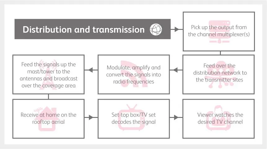 Distribution-and-transmission-diagram.jpg