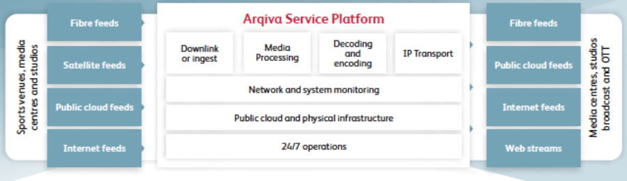 Sports-and-live-events-service-architecture-diagram.png