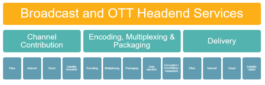 Broadcast-and-OTT-headend-services-overview-portfolio-diagram.png